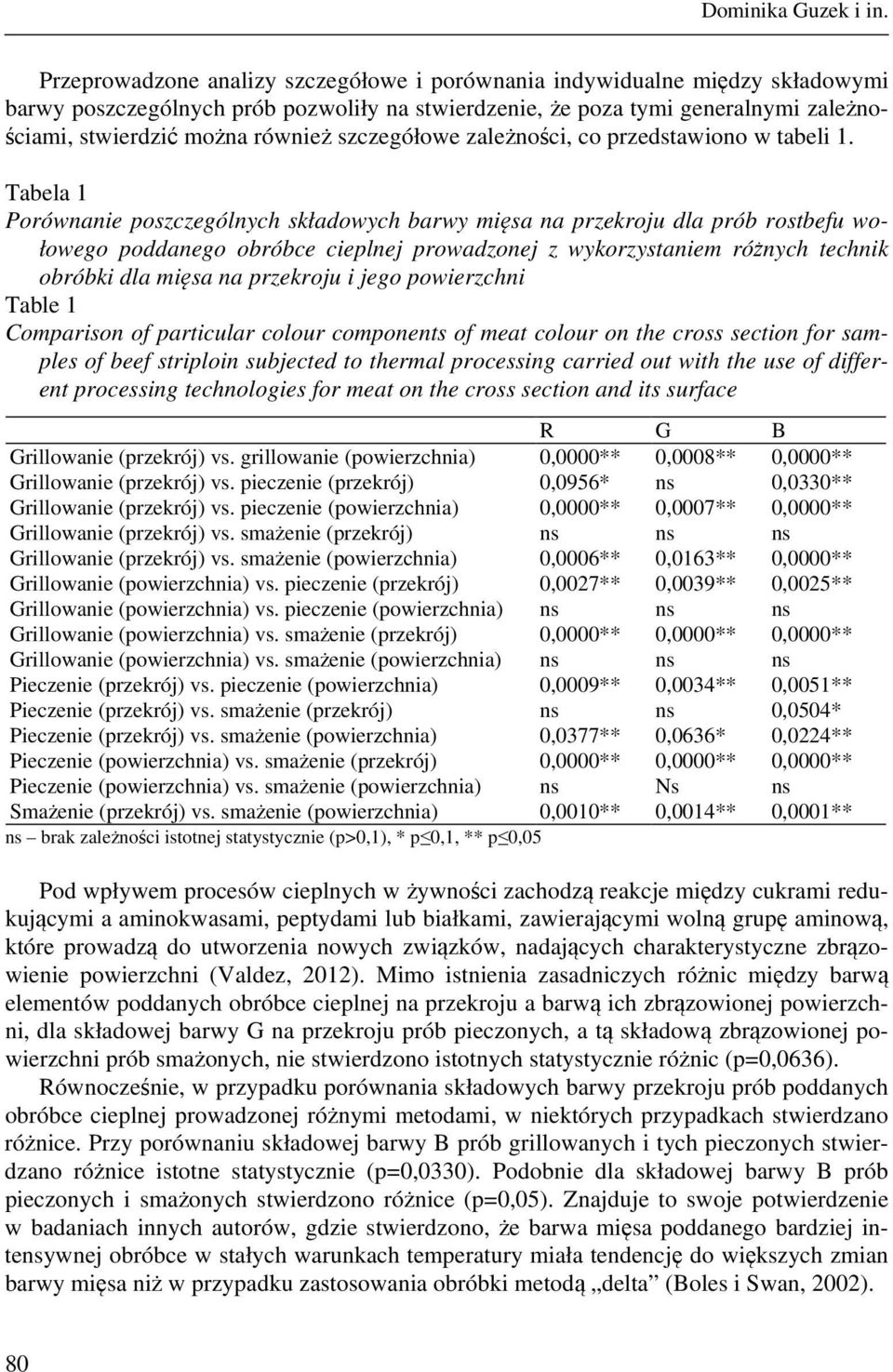 szczegółowe zależności, co przedstawiono w tabeli 1.