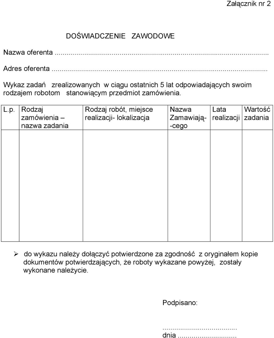 L.p. Rodzaj zamówienia nazwa zadania Rodzaj robót, miejsce realizacji- lokalizacja Nazwa Zamawiają- -cego Lata realizacji