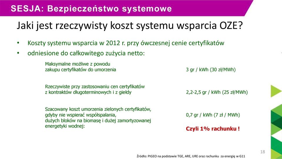 zł/mwh) Rzeczywiste przy zastosowaniu cen certyfikatów z kontraktów długoterminowych i z giełdy 2,2-2,5 gr / kwh (25 zł/mwh) Szacowany koszt umorzenia