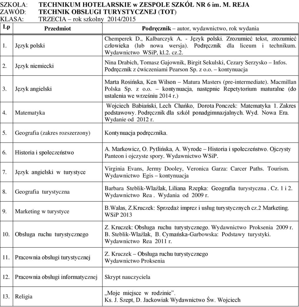 Matura Masters (pre-intermediate) Macmillan Polska Sp z oo kontynuacja, następnie Repetytorium maturalne (do ustalenia we wrześniu 2014 r) Wojciech Babiański, Lech Chańko, Dorota Ponczek: Matematyka