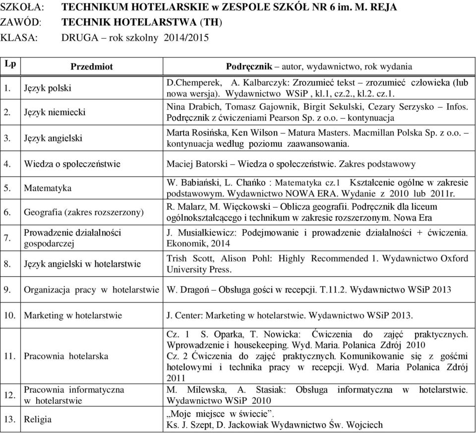 społeczeństwie Maciej Batorski Wiedza o społeczeństwie Zakres podstawowy 5 Matematyka 6 Geografia (zakres rozszerzony) 7 Prowadzenie działalności gospodarczej 8 Język angielski W Babiański, L Chańko