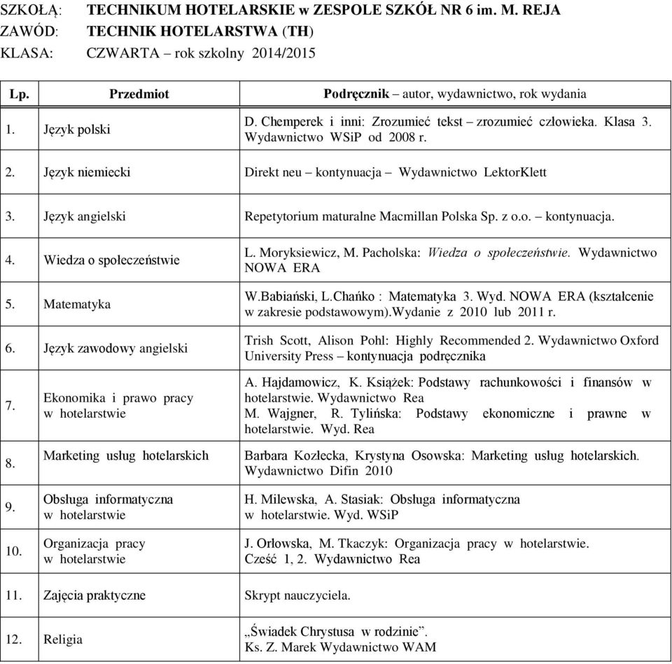 społeczeństwie Wydawnictwo NOWA ERA WBabiański, LChańko : Matematyka 3 Wyd NOWA ERA (kształcenie w zakresie podstawowym)wydanie z 2010 lub 2011 r Trish Scott, Alison Pohl: Highly Recommended 2