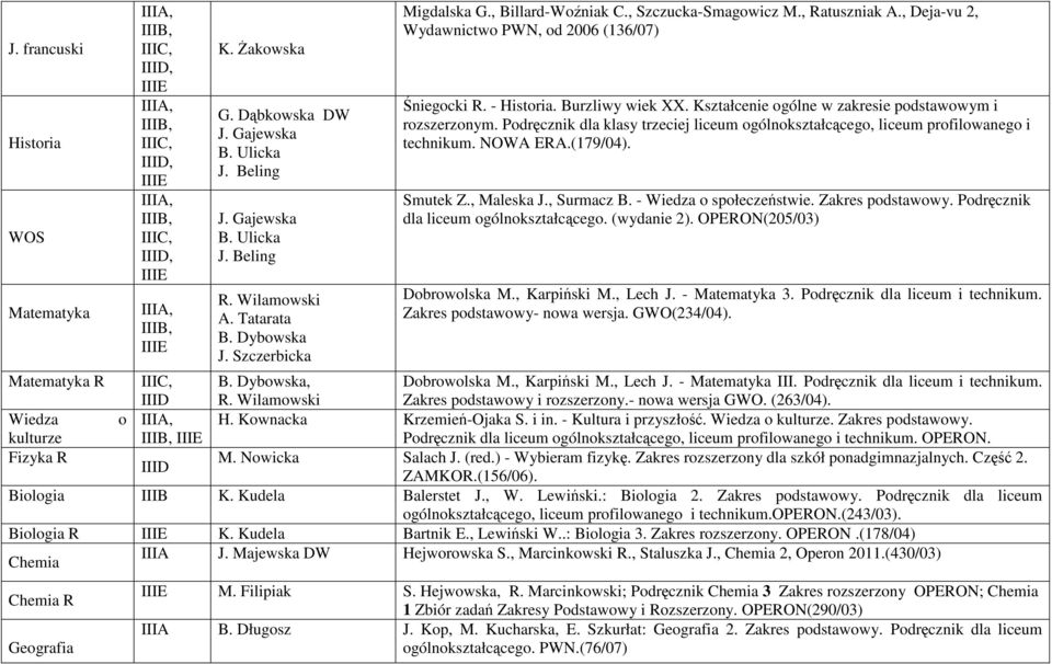 Kształcenie ogólne w zakresie podstawowym i rozszerzonym. Podręcznik dla klasy trzeciej liceum ogólnokształcącego, liceum profilowanego i technikum. NOWA ERA.(179/04). Smutek Z., Maleska J.