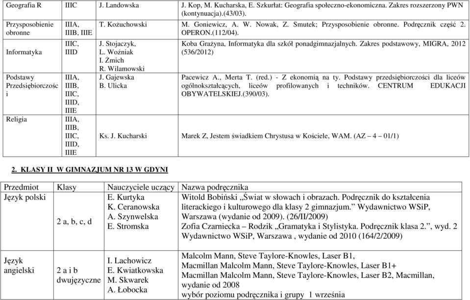 Stojaczyk, L. Woźniak I. Żmich R. Wilamowski J. Gajewska B. Ulicka 2. KLASY II W GIMNAZJUM NR 13 W GDYNI Koba Grażyna, Informatyka dla szkół ponadgimnazjalnych.