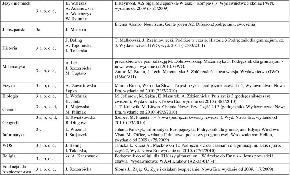 Rześniowiecki. Podróże w czasie. Historia 3 Podręcznik dla gimnazjum. cz. 3. Wydawnictwo: GWO, wyd. 2011 (158/3/2011) Matematyka A. Leś J. Szczerbicka M. Tuptało Fizyka A.