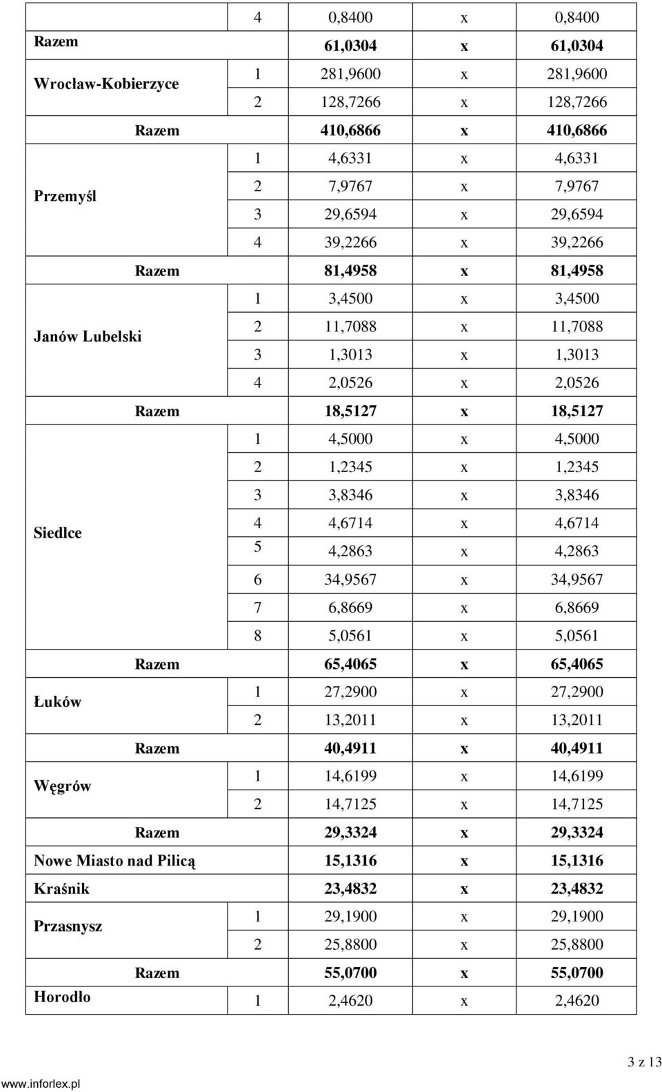 x 3,8346 Siedlce 4 4,6714 x 4,6714 5 4,2863 x 4,2863 6 34,9567 x 34,9567 7 6,8669 x 6,8669 8 5,0561 x 5,0561 Razem 65,4065 x 65,4065 Łuków 1 27,2900 x 27,2900 2 13,2011 x 13,2011 Razem 40,4911 x