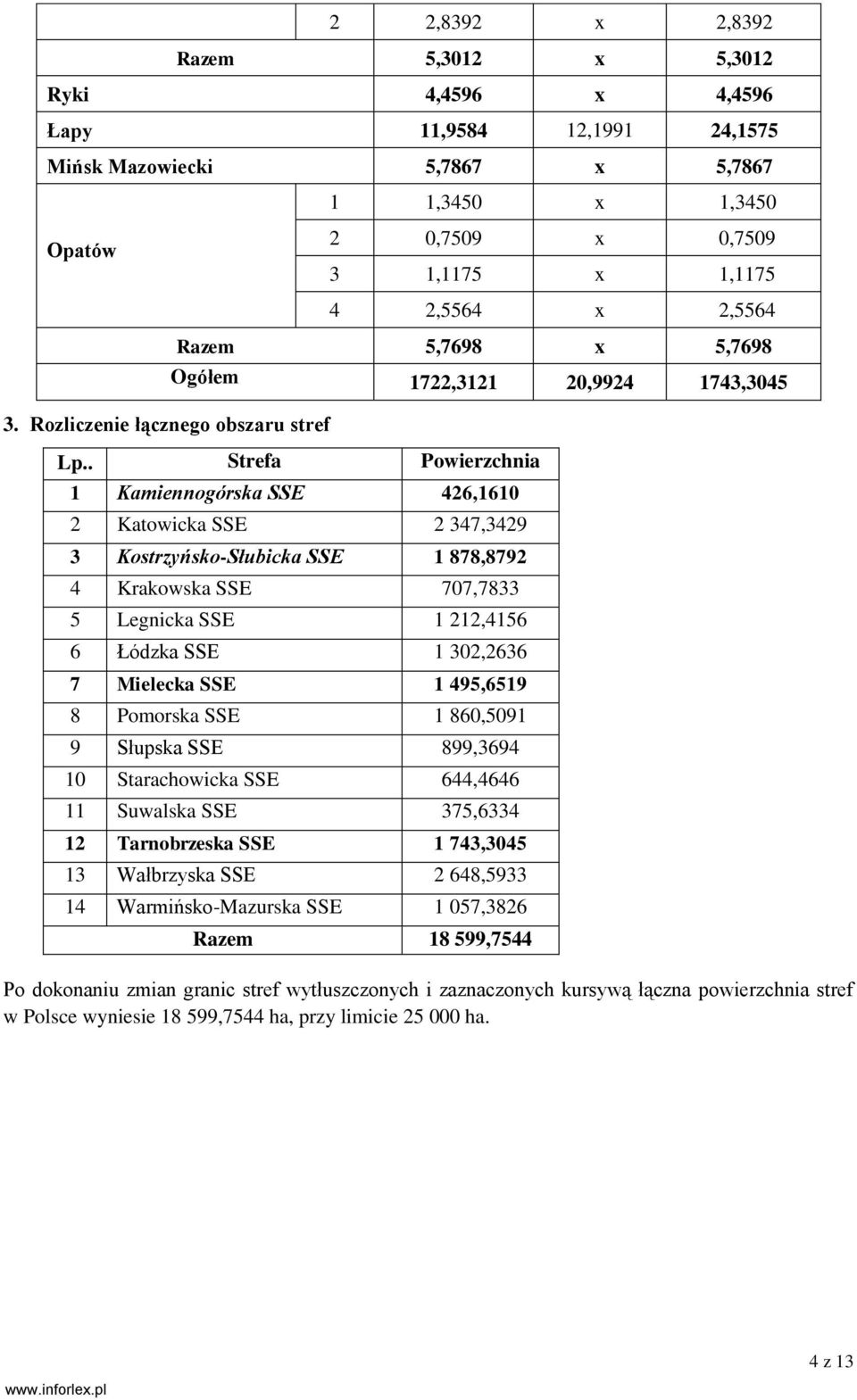 . Strefa Powierzchnia 1 Kamiennogórska SSE 426,1610 (ha) 2 Katowicka SSE 2 347,3429 3 Kostrzyńsko-Słubicka SSE 1 878,8792 4 Krakowska SSE 707,7833 5 Legnicka SSE 1 212,4156 6 Łódzka SSE 1 302,2636 7