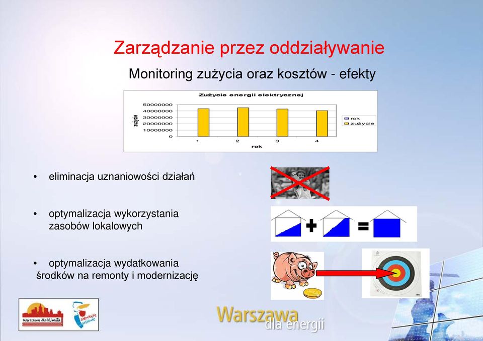 zużycie eliminacja uznaniowości działań optymalizacja wykorzystania