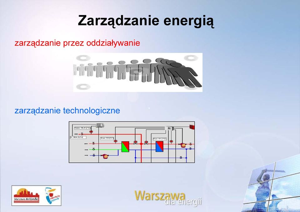 oddziaływanie