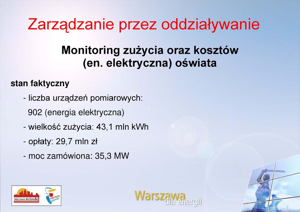 kwh - opłaty: 29,7 mln zł Monitoring zużycia oraz