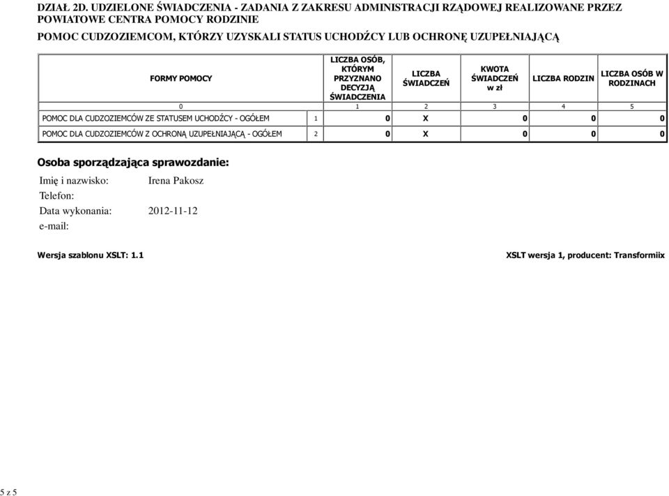 KTÓRZY UZYSKALI STATUS UCHODŹCY LUB OCHRONĘ UZUPEŁNIAJĄCĄ OSÓB, ŚWIADCZENIA RODZIN OSÓB W RODZINACH POMOC DLA CUDZOZIEMCÓW ZE STATUSEM