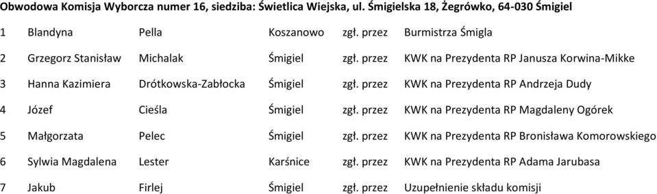 przez KWK na Prezydenta RP Janusza Korwina-Mikke 3 Hanna Kazimiera Drótkowska-Zabłocka Śmigiel zgł.