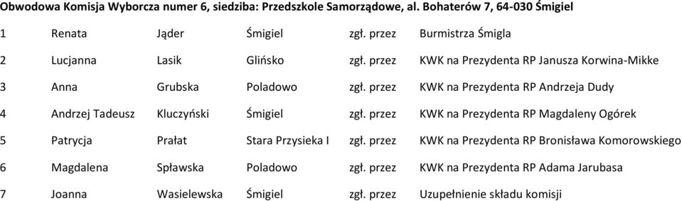 przez KWK na Prezydenta RP Andrzeja Dudy 4 Andrzej Tadeusz Kluczyński Śmigiel zgł.