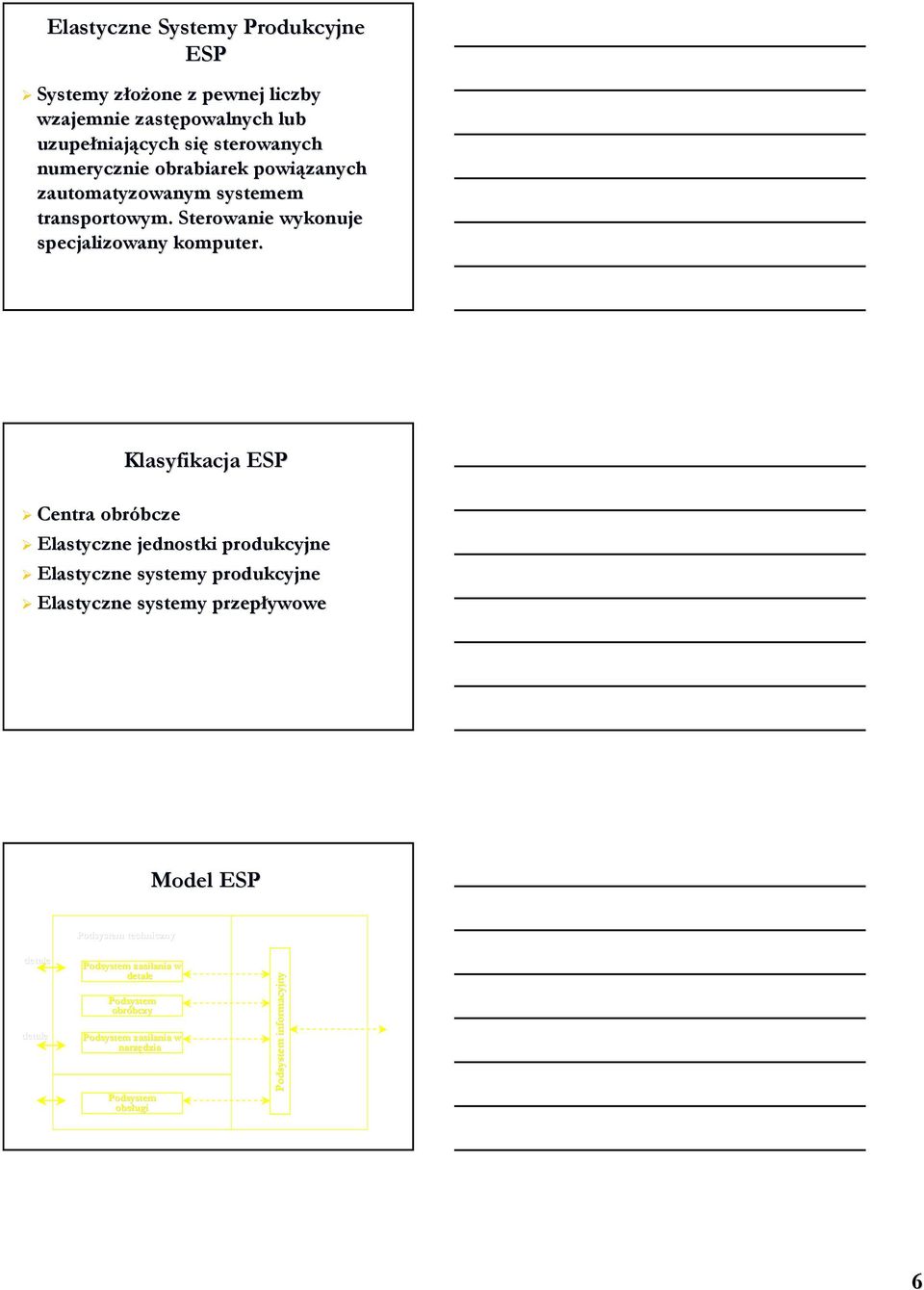 Klasyfikacja ESP Centra obróbcze Elastyczne jednostki produkcyjne Elastyczne systemy produkcyjne Elastyczne systemy przepływowe Model