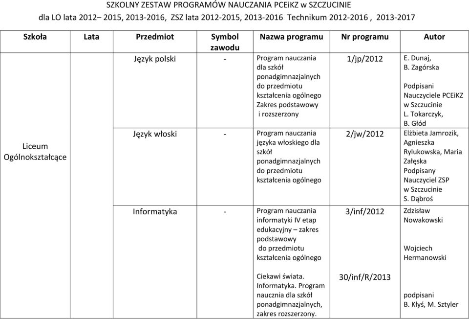 Zagórska Zakres podstawowy i rozszerzony Liceum Ogólnokształcące Język włoski - Program nauczania języka włoskiego dla szkół Informatyka - Program nauczania informatyki IV etap