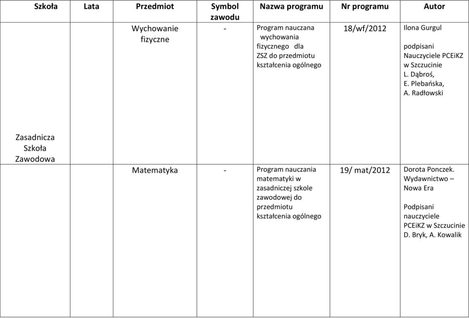 Radłowski Zasadnicza Szkoła Zawodowa Matematyka - Program nauczania matematyki w