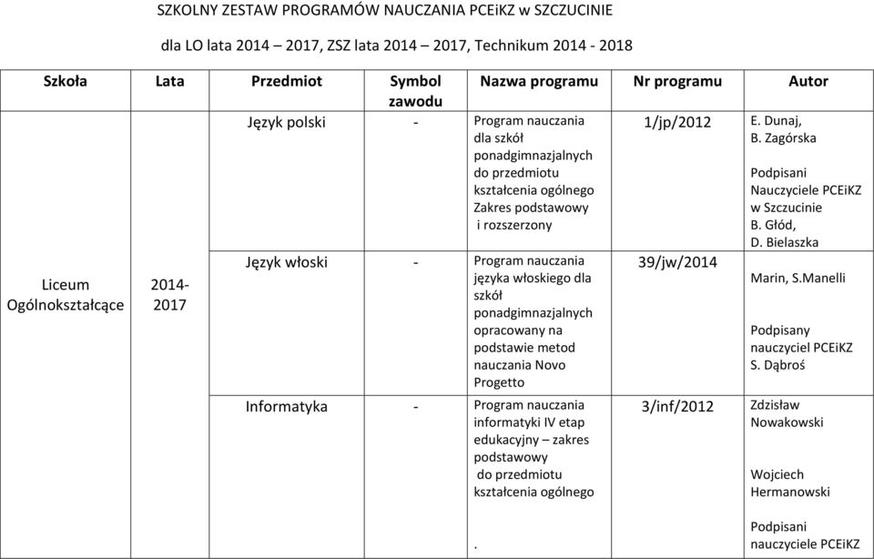 Zagórska Zakres podstawowy i rozszerzony Liceum Ogólnokształcące 2014-2017 Język włoski - Program nauczania języka włoskiego dla szkół opracowany na