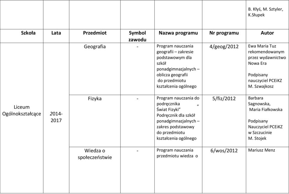 Maria Tuz rekomendowanym przez wydawnictwo Nowa Era M.