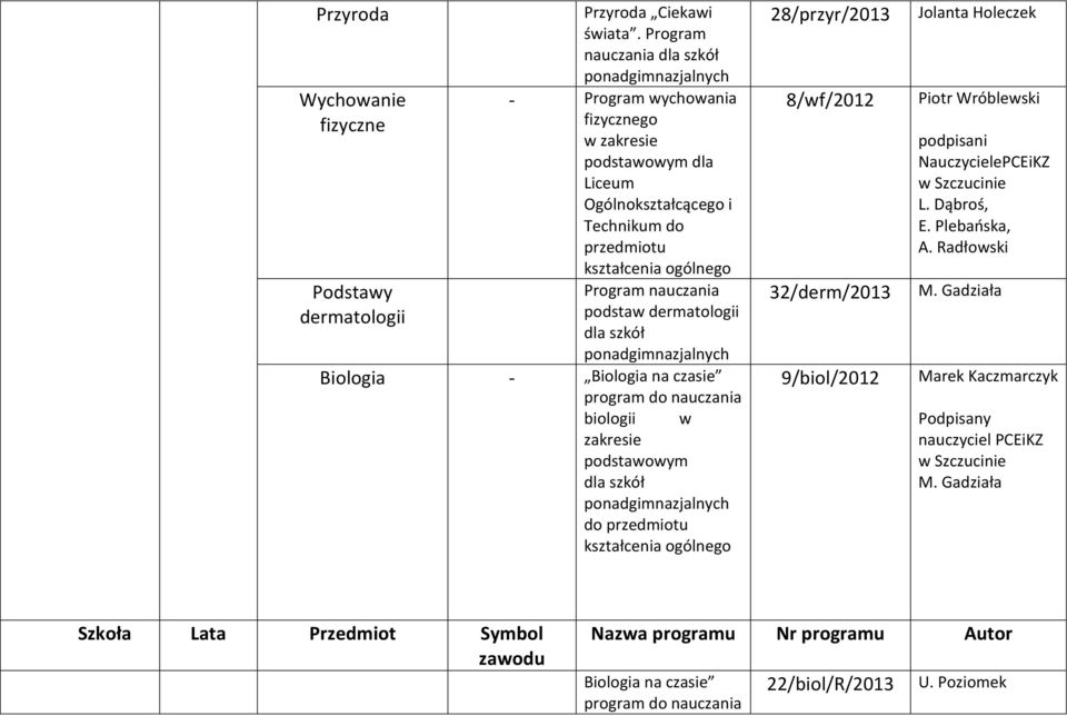 podstaw dermatologii dla szkół Biologia - Biologia na czasie program do nauczania biologii w zakresie podstawowym dla szkół 28/przyr/2013 8/wf/2012