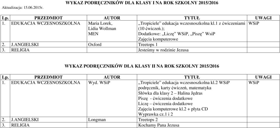 RELIGIA Jesteśmy w rodzinie Jezusa WYKAZ PODRĘCZNIKÓW DLA KLASY II NA ROK SZKOLNY 2015/2016 1. EDUKACJA WCZESNOSZKOLNA Wyd. WSiP Tropiciele edukacja wczesnoszkolna kl.