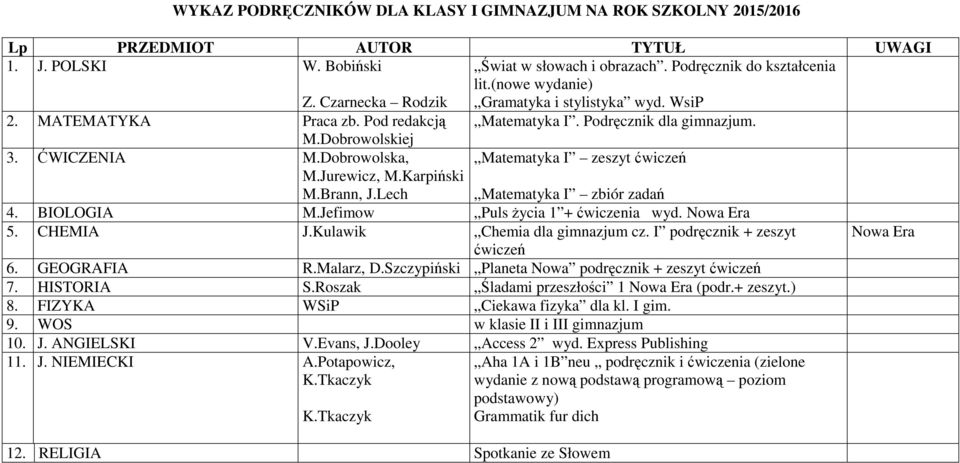 Brann, J.Lech Matematyka I zeszyt ćwiczeń Matematyka I zbiór zadań 4. BIOLOGIA M.Jefimow Puls życia 1 + ćwiczenia wyd. Nowa Era 5. CHEMIA J.Kulawik Chemia dla gimnazjum cz.