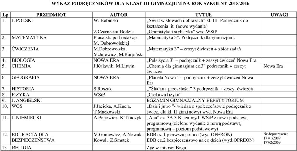 Dobrowolska, Matematyka 3 zeszyt ćwiczeń + zbiór zadań M.Jurewicz, M.Karpiński 4. BIOLOGIA NOWA ERA Puls życia 3 podręcznik + zeszyt ćwiczeń Nowa Era 5. CHEMIA J.Kulawik, M.