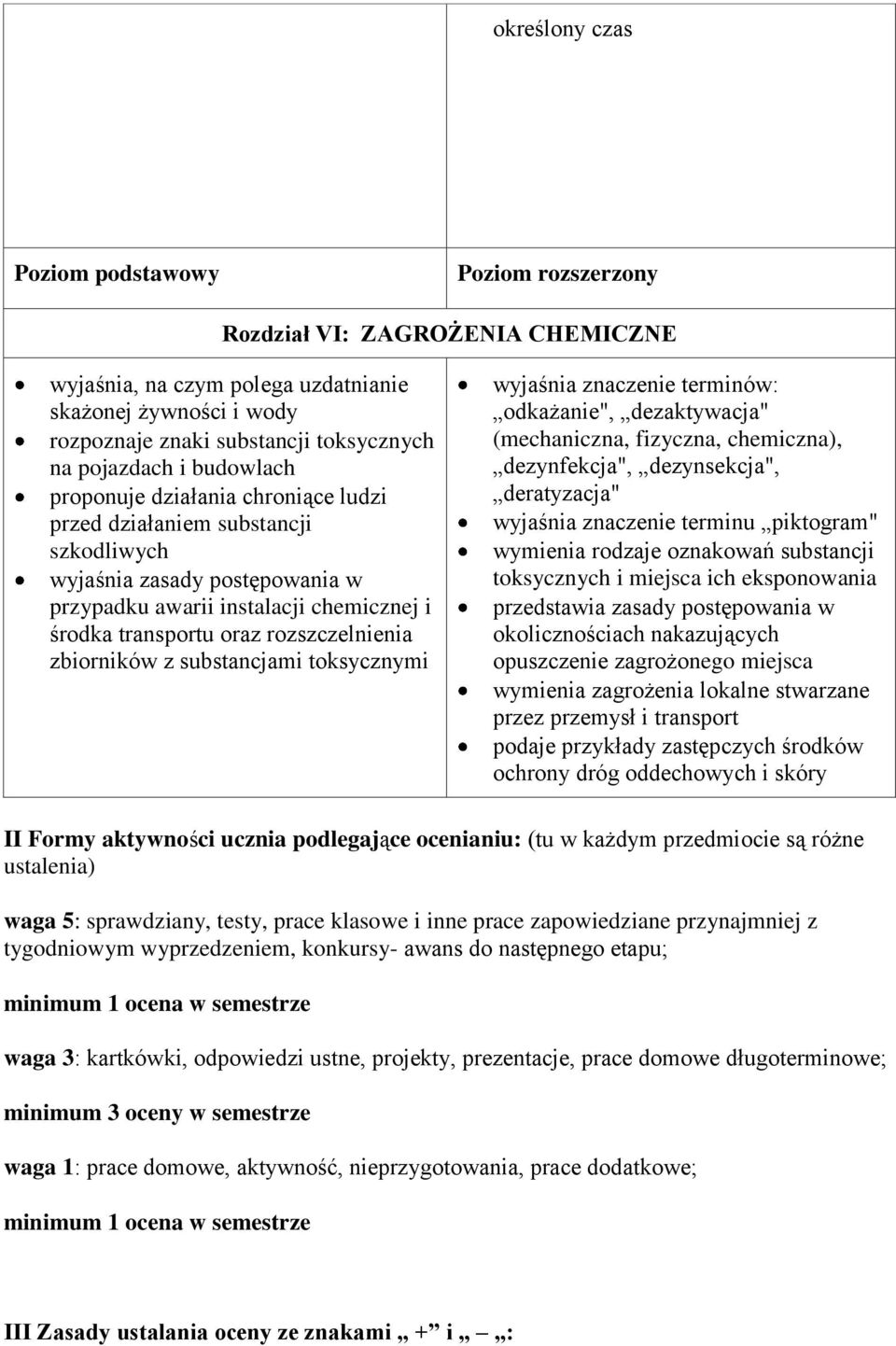 toksycznymi wyjaśnia znaczenie terminów: odkażanie", dezaktywacja" (mechaniczna, fizyczna, chemiczna), dezynfekcja", dezynsekcja", deratyzacja" wyjaśnia znaczenie terminu piktogram" wymienia rodzaje