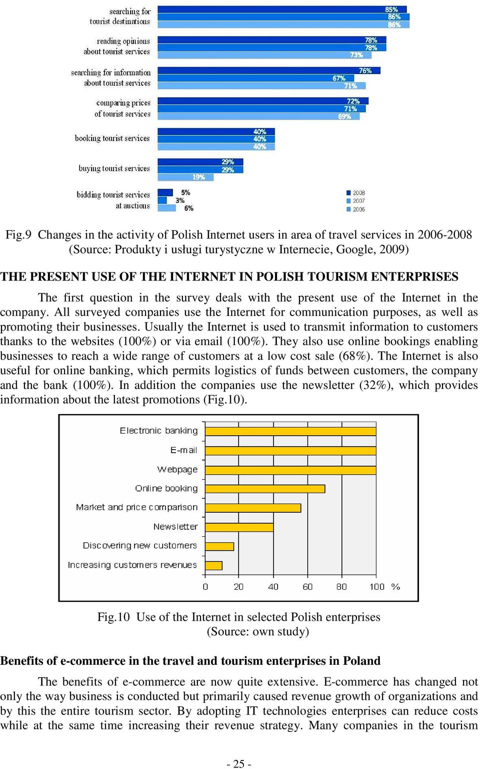 All surveyed companies use the Internet for communication purposes, as well as promoting their businesses.