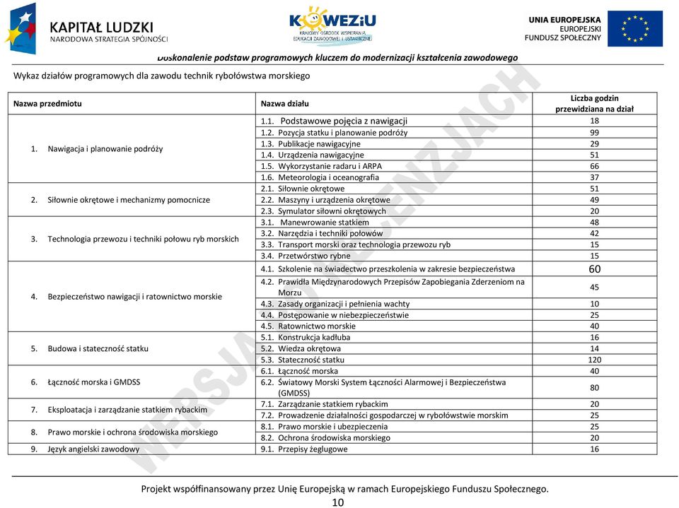 1.5. Wykorzystanie radaru i ARA 66 1.6. Meteorologia i oceanografia 37 2.1. Siłownie okrętowe 51 2. Siłownie okrętowe i mechanizmy pomocnicze 2.2. Maszyny i urządzenia okrętowe 49 2.3. Symulator siłowni okrętowych 20 3.