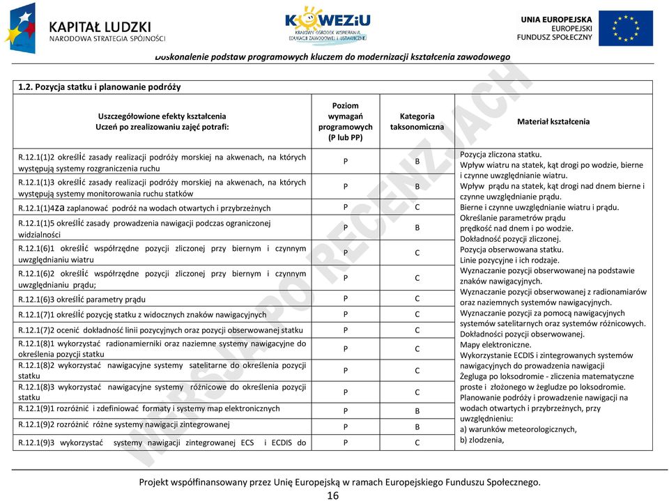 1(1)3 określić zasady realizacji podróży morskiej na akwenach, na których występują systemy monitorowania ruchu statków R.12.