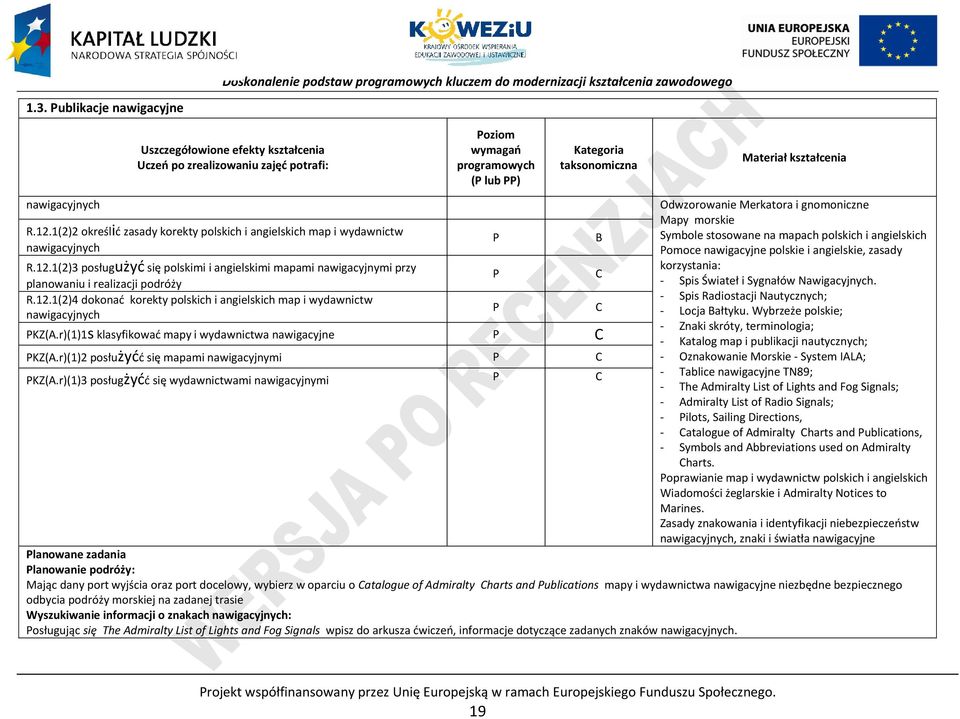 r)(1)1s klasyfikować mapy i wydawnictwa nawigacyjne KZ(A.r)(1)2 posłużyćć się mapami nawigacyjnymi KZ(A.