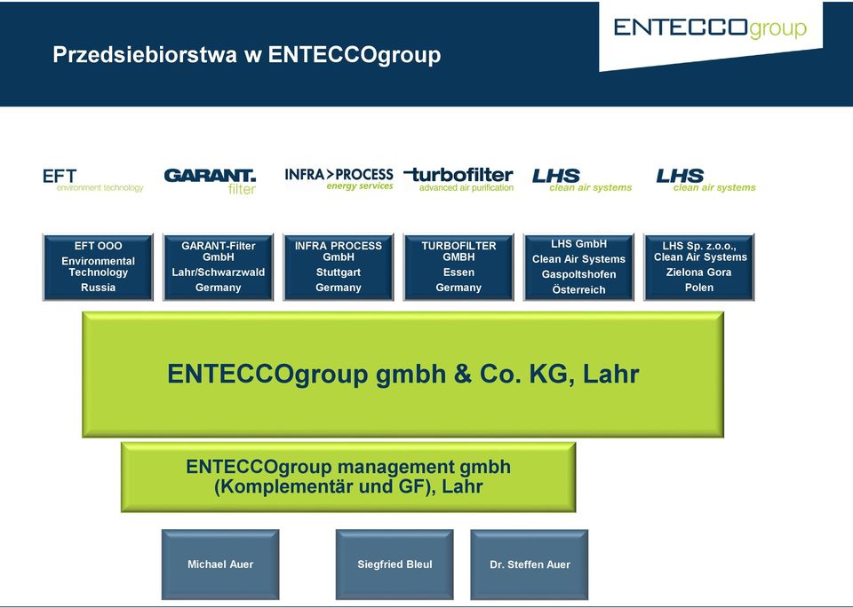 Clean Air Systems Gaspoltshofen Österreich LHS Sp. z.o.o., Clean Air Systems Zielona Gora Polen ENTECCOgroup gmbh& Co.