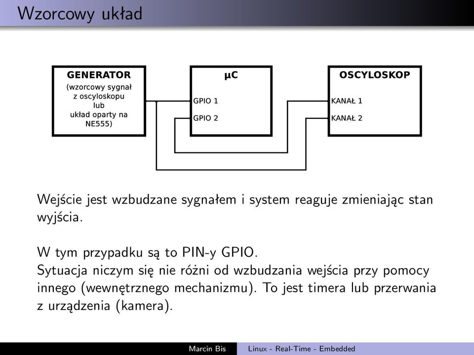 Sytuacja niczym się nie różni od wzbudzania wejścia przy pomocy