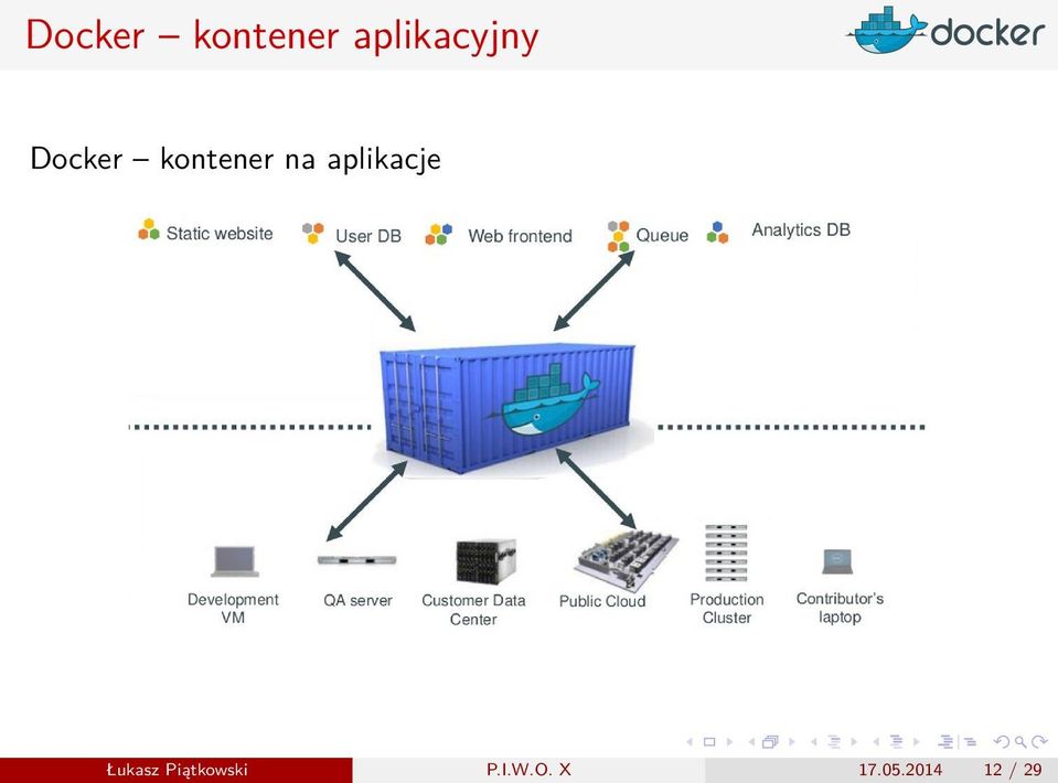 aplikacje Łukasz