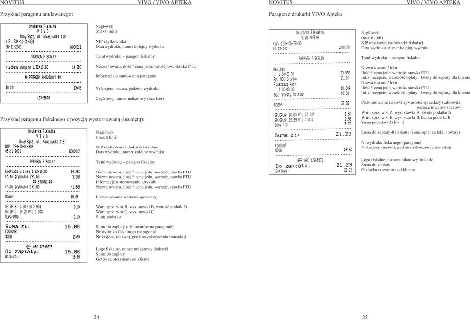wrto tow, stawka PTU Informacja o anulowaniu paragonu Nr kasjera, nazwa, godzina wydruku Czciowy numer unikatowy (bez liter) Nagłówek (max 6 linii) NIP uytkownika drukarki fiskalnej Data wydruku,