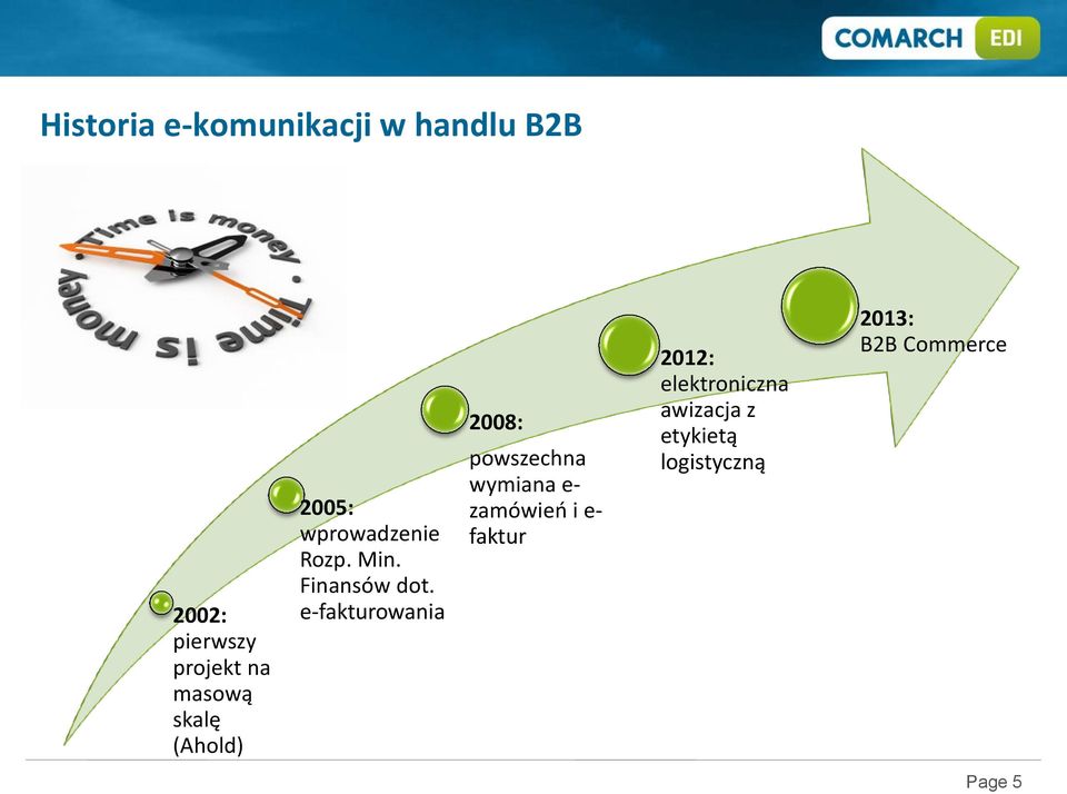 e-fakturowania 2008: powszechna wymiana e- zamówień i e- faktur