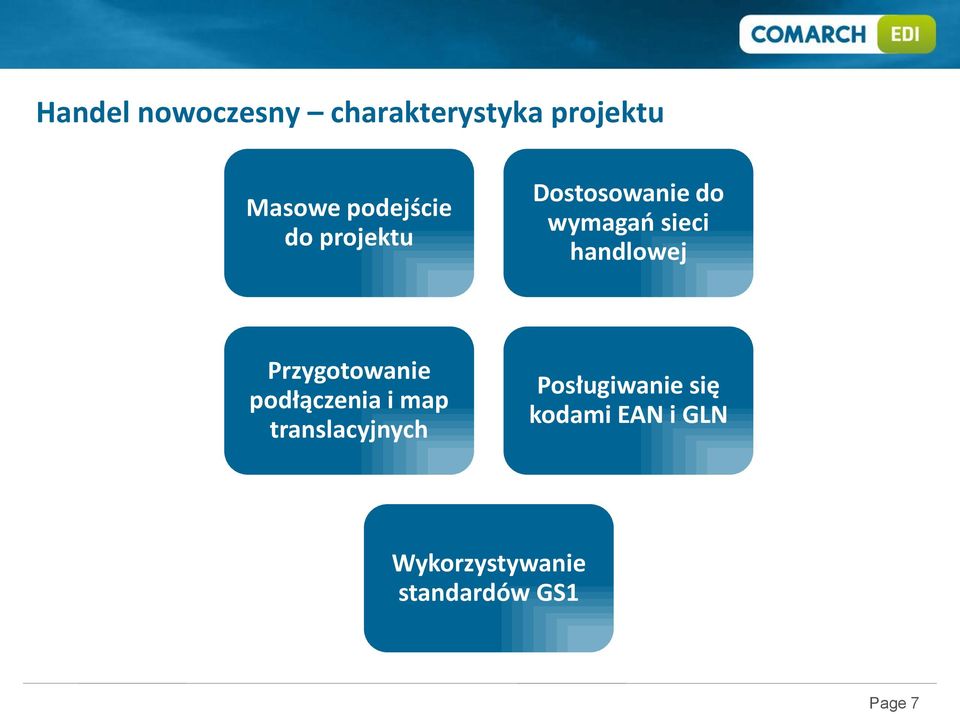 handlowej Przygotowanie podłączenia i map translacyjnych