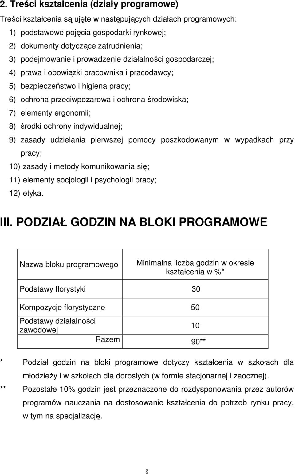 ergonomii; 8) środki ochrony indywidualnej; 9) zasady udzielania pierwszej pomocy poszkodowanym w wypadkach przy pracy; 10) zasady i metody komunikowania się; 11) elementy socjologii i psychologii