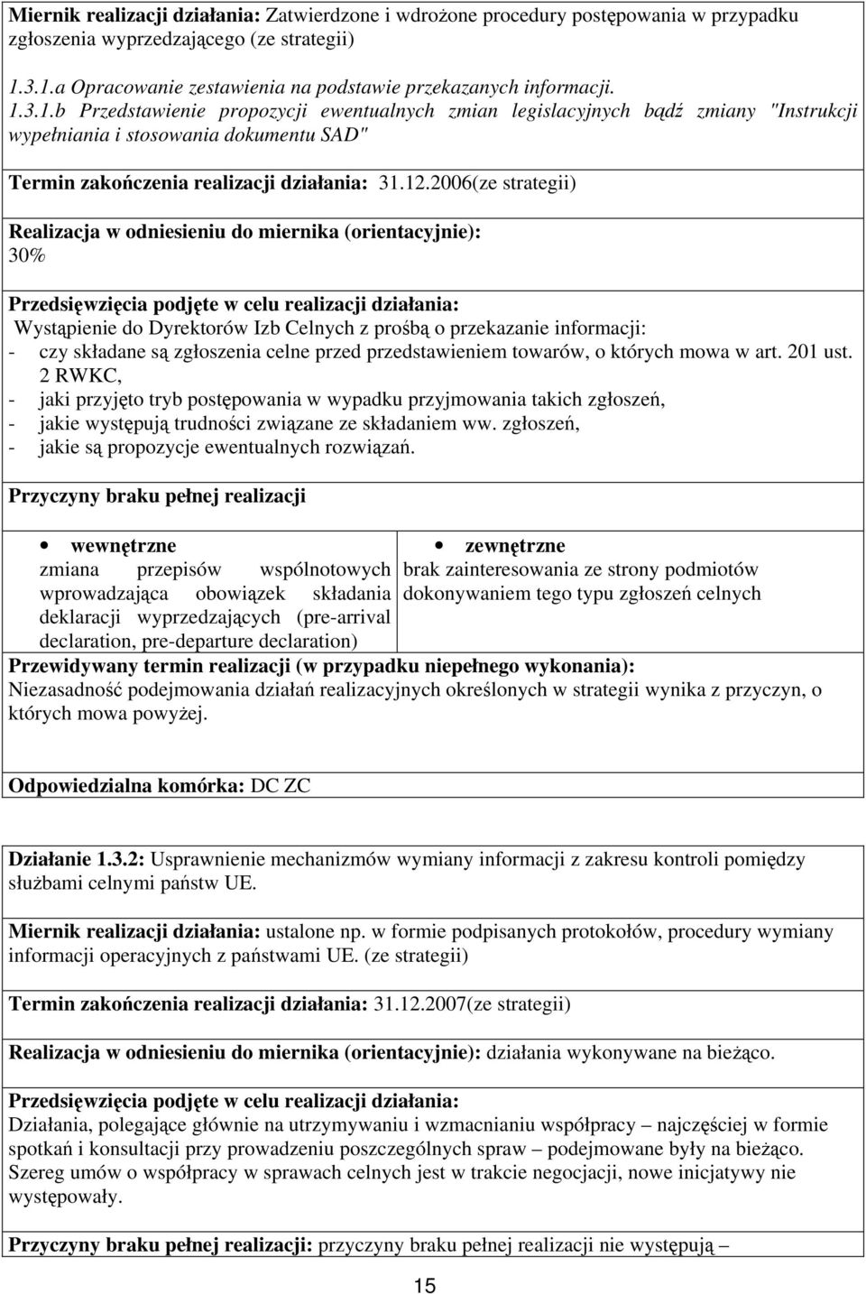 2006(ze strategii) Realizacja w odniesieniu do miernika (orientacyjnie): 30% Wystąpienie do Dyrektorów Izb Celnych z prośbą o przekazanie informacji: - czy składane są zgłoszenia celne przed