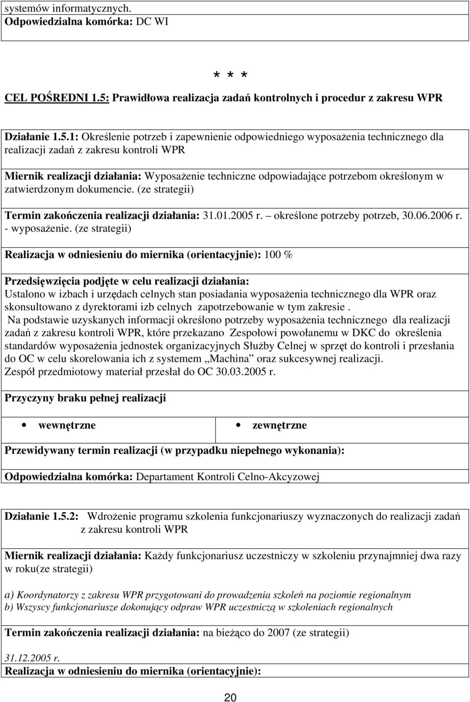 1: Określenie potrzeb i zapewnienie odpowiedniego wyposażenia technicznego dla realizacji zadań z zakresu kontroli WPR Miernik realizacji działania: Wyposażenie techniczne odpowiadające potrzebom