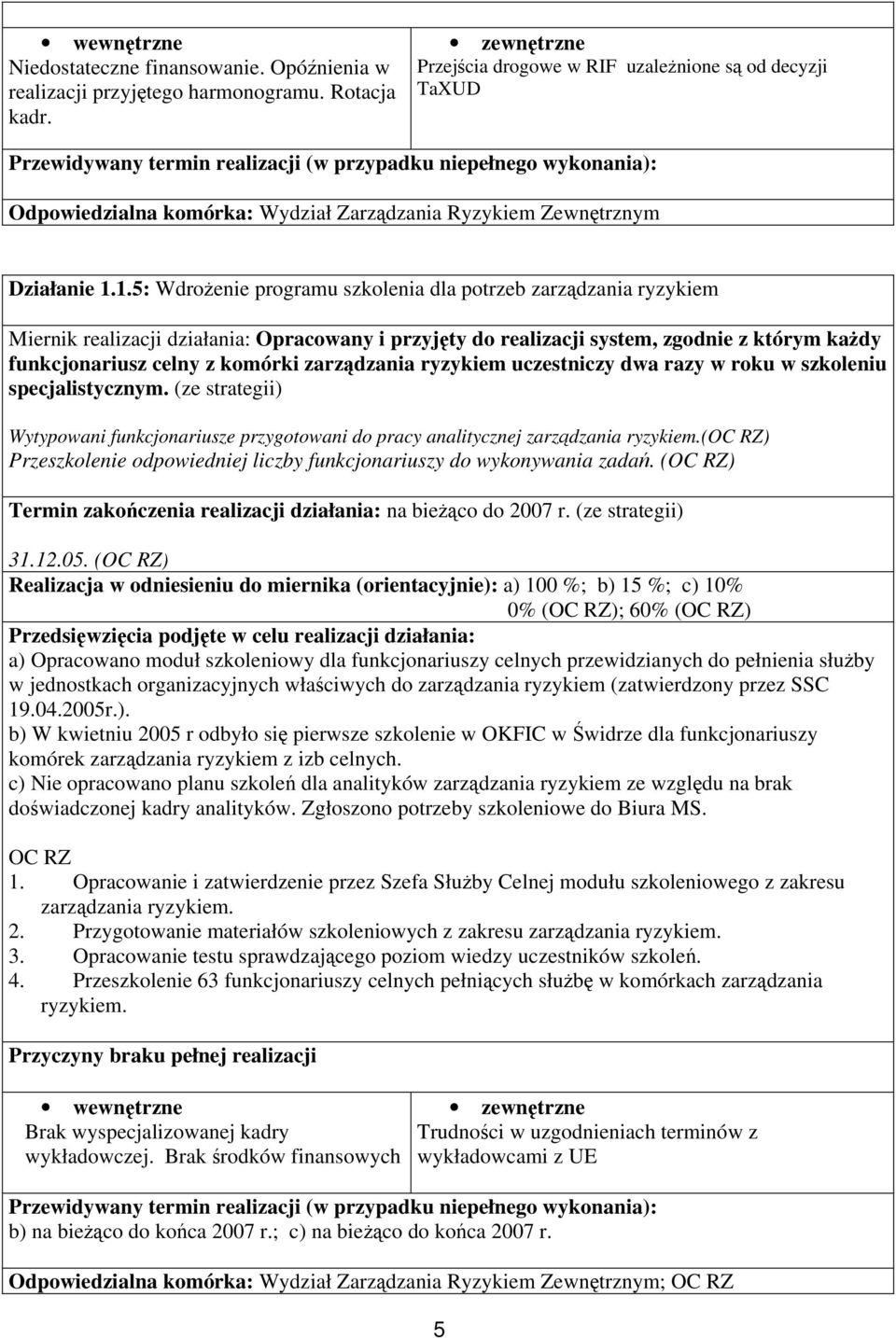 1.5: Wdrożenie programu szkolenia dla potrzeb zarządzania ryzykiem Miernik realizacji działania: Opracowany i przyjęty do realizacji system, zgodnie z którym każdy funkcjonariusz celny z komórki