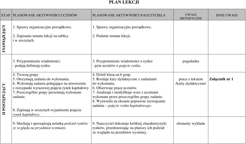 pogadanka II POSTĘPUJĄCY 4. Tworzą grupy. 5. Otrzymują zadania do wykonania. 6. Wykonują zadania polegające na utworzeniu z rozsypanki wyrazowej pojęcia rynek kapitałowy. 7.