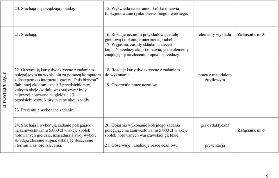 Wyjaśnia, zasady składania zleceń kupna/sprzedaży akcji i omawia, jakie elementy znajdują się na zleceniu kupna i sprzedaży. elementy wykładu Załącznik nr 5 II POSTĘPUJĄCY 22.