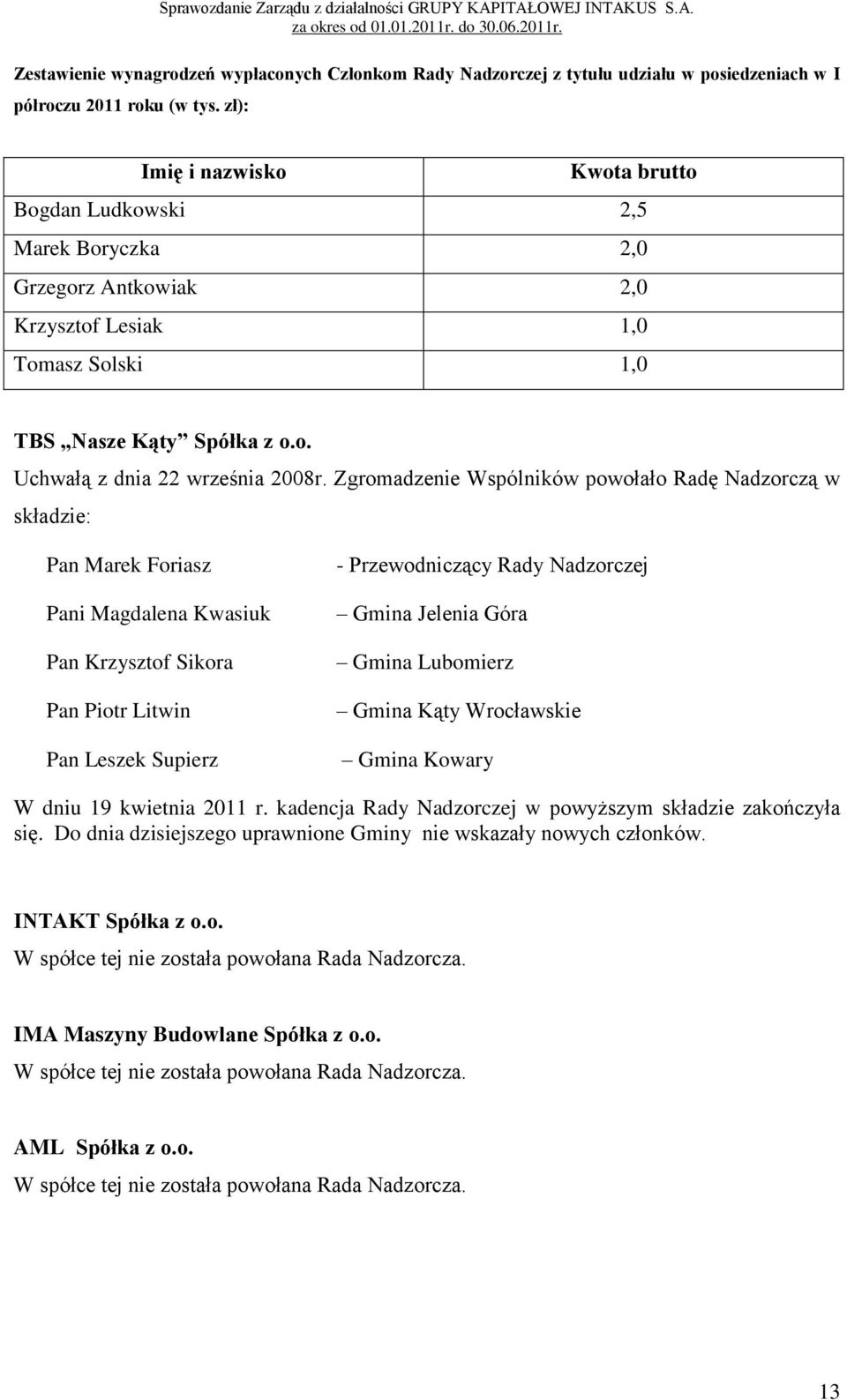 Zgromadzenie Wspólników powołało Radę Nadzorczą w składzie: Pan Marek Foriasz Pani Magdalena Kwasiuk Pan Krzysztof Sikora Pan Piotr Litwin Pan Leszek Supierz - Przewodniczący Rady Nadzorczej Gmina