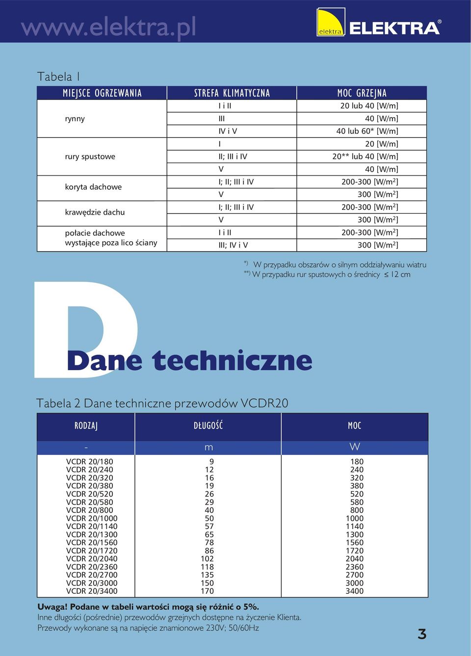 300 [W/m 2] *) W przypadku obszarów o silnym oddziaływaniu wiatru **) W przypadku rur spustowych o średnicy 12 cm Dane techniczne Tabela 2 Dane techniczne przewodów VCDR20 RODZAJ DŁUGOŚĆ MOC - m VCDR