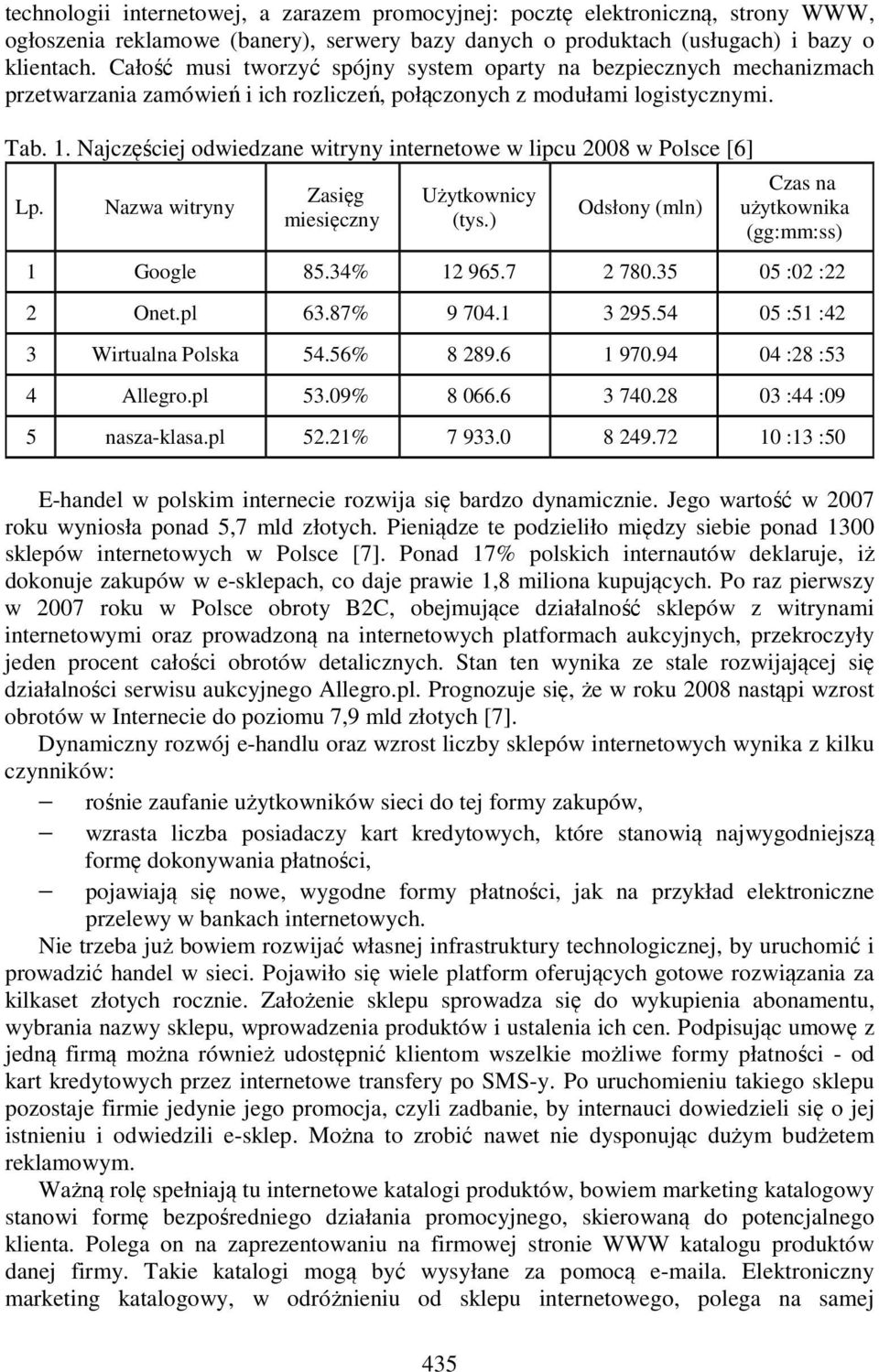 Najczęściej odwiedzane witryny internetowe w lipcu 2008 w Polsce [6] Lp. Nazwa witryny Zasięg miesięczny Użytkownicy (tys.) 435 Odsłony (mln) Czas na użytkownika (gg:mm:ss) 1 Google 85.34% 12 965.