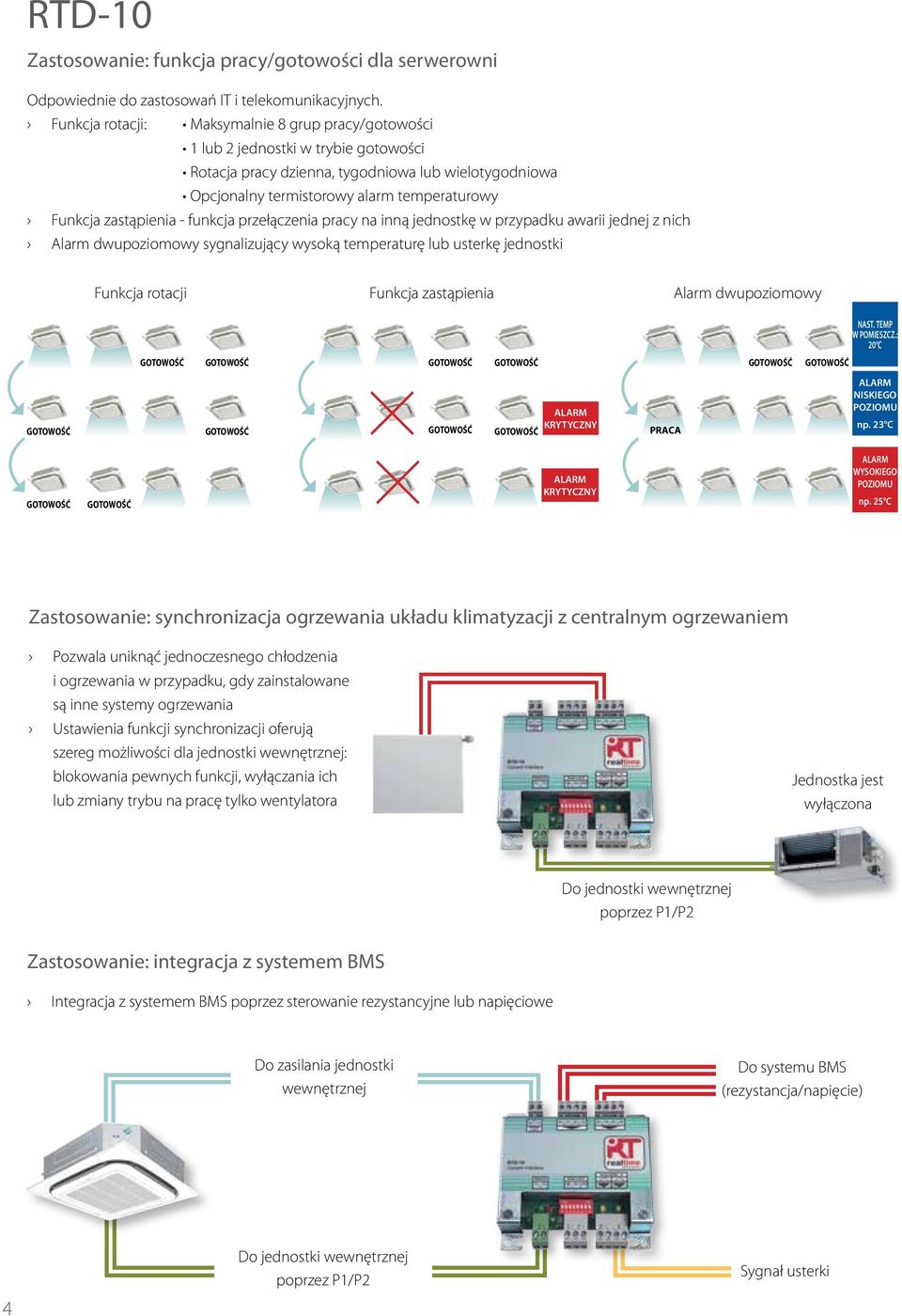 zastąpienia - funkcja przełączenia pracy na inną jednostkę w przypadku awarii jednej z nich Alarm dwupoziomowy sygnalizujący wysoką temperaturę lub usterkę jednostki Funkcja rotacji Funkcja