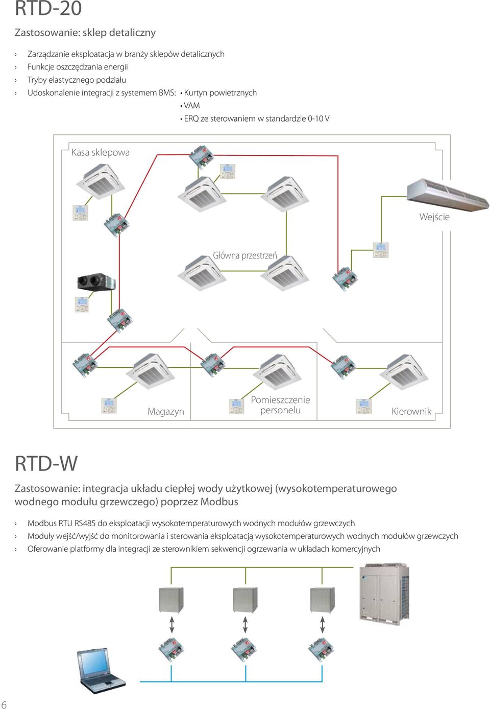 ciepłej wody użytkowej (wysokotemperaturowego wodnego modułu grzewczego) poprzez odbus odbus RTU RS485 do eksploatacji wysokotemperaturowych wodnych modułów grzewczych oduły wejść/wyjść