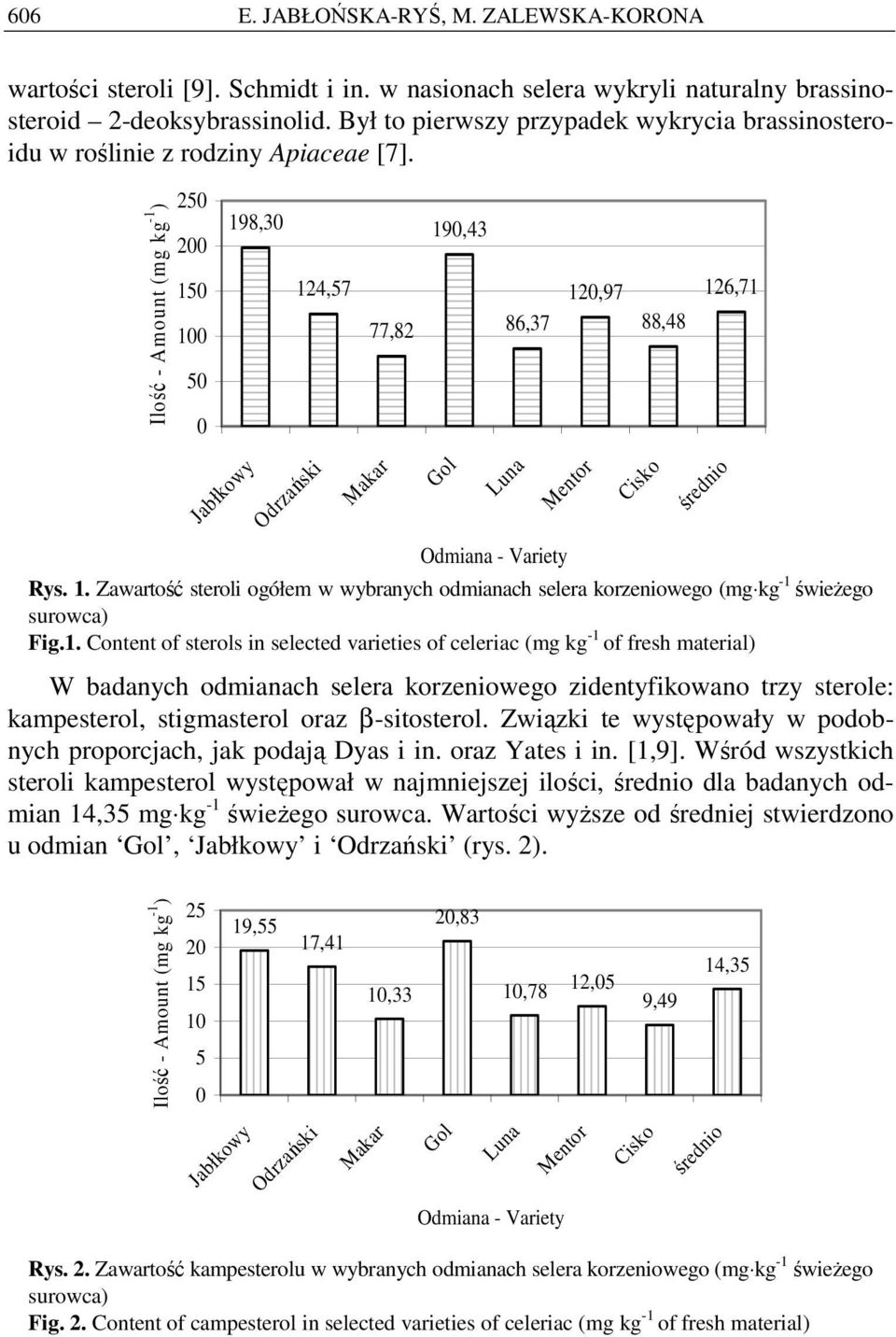 1. Content of sterols in selected varieties of celeriac (mg kg -1 of fresh material) W badanych odmianach selera korzeniowego zidentyfikowano trzy sterole: kampesterol, stigmasterol oraz β-sitosterol.