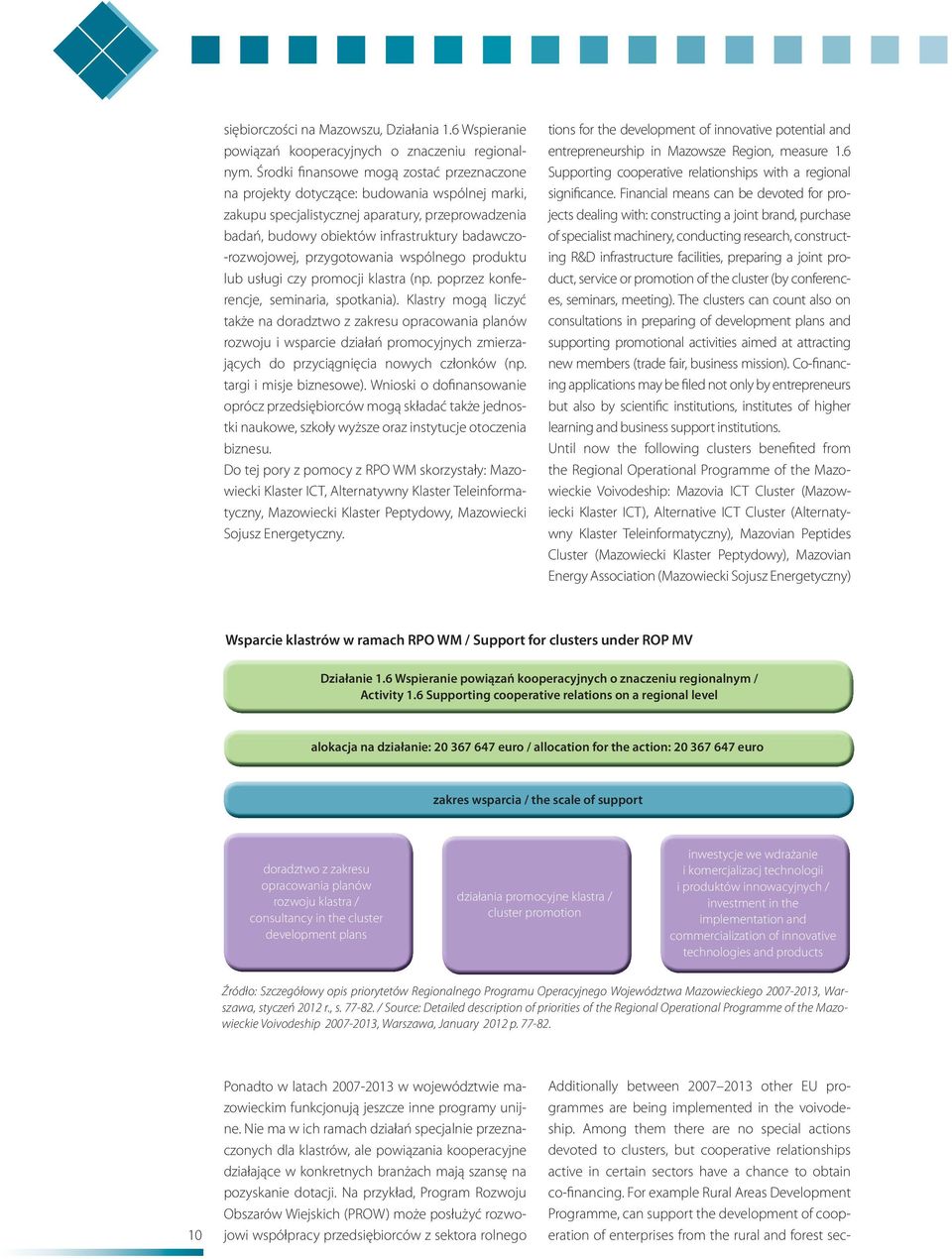 -rozwojowej, przygotowania wspólnego produktu lub usługi czy promocji klastra (np. poprzez konferencje, seminaria, spotkania).